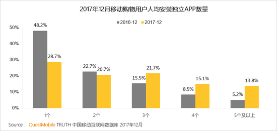移动互联网行业新闻
