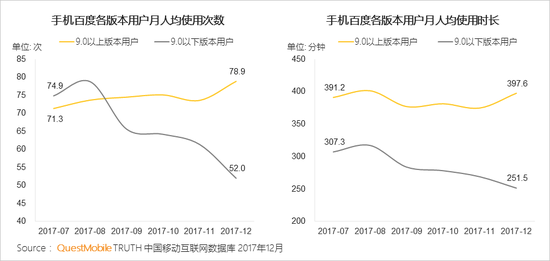 移动互联网行业新闻