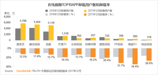 移动互联网行业新闻