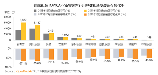 移动互联网行业新闻