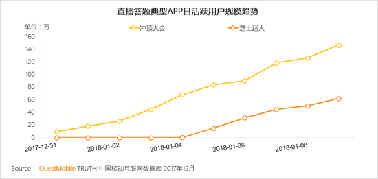 移动互联网行业新闻