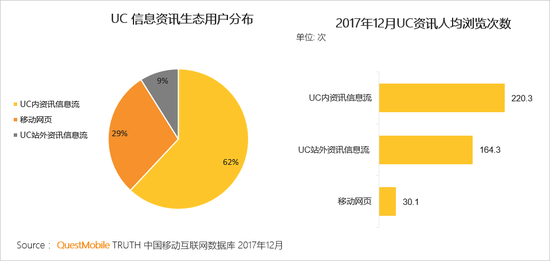 移动互联网行业新闻