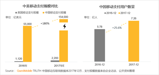 移动互联网行业新闻