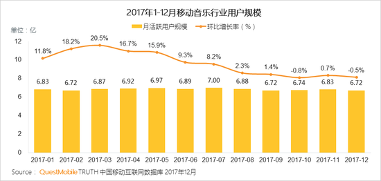 移动互联网行业新闻