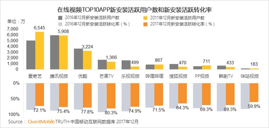移动互联网行业新闻