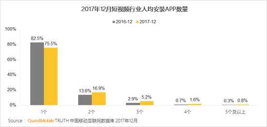 移动互联网行业新闻
