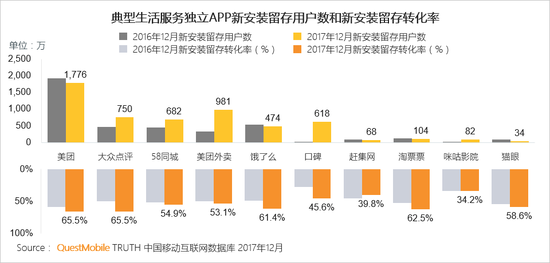移动互联网行业新闻