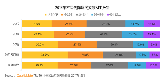移动互联网行业新闻