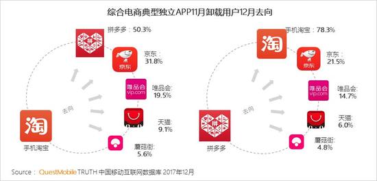 移动互联网行业新闻