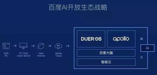 百度强势复苏,转型人工智能-锋巢网