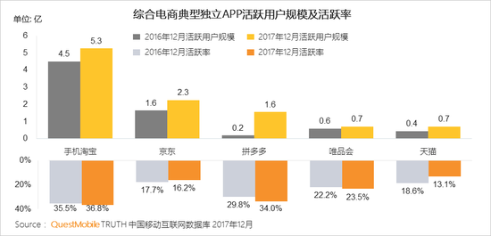 移动互联网行业新闻