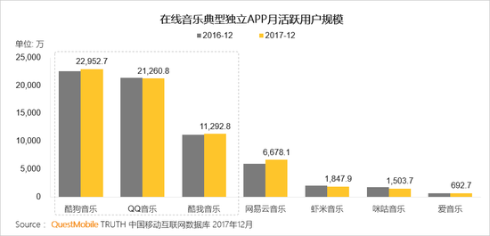 移动互联网行业新闻