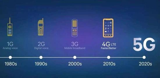 2020年将迎来5G商用