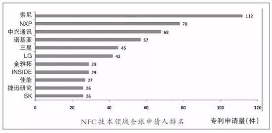 支付简史：一场商业模式变迁的战争