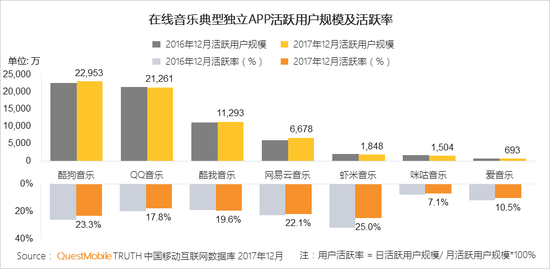 移动互联网行业新闻