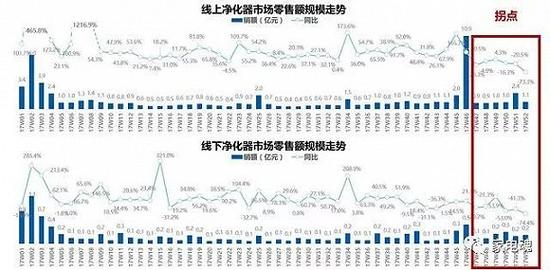 奥维云网（AVC）线上、线下监测数据