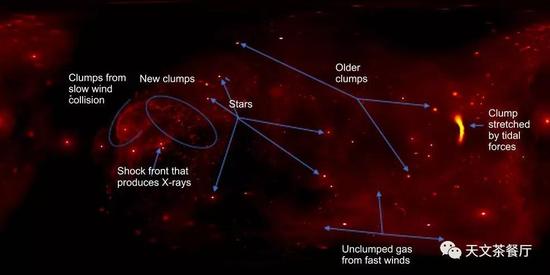 银河系中心附近的恒星（含标签）（来源：NASA/CXC/Pontifical Catholic Univ。 of Chile /C.Russell et al。）