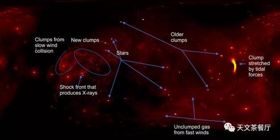 银河系中心附近的恒星（含标签）（来源：NASA/CXC/Pontifical Catholic Univ。 of Chile /C.Russell et al。）