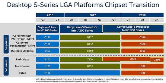 Intel Coffee Lake架构8代酷睿i7旗舰实测 Intel Coffee Lake架构8代酷睿i7旗舰实测