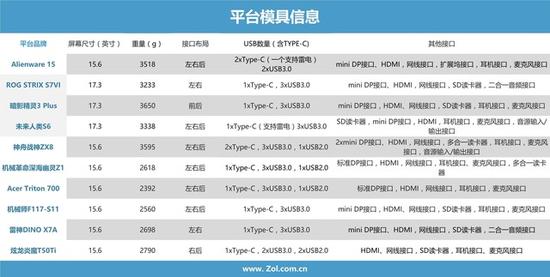 高端游戏笔记本 测试十款游戏本模具接口情况