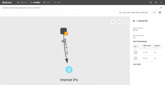 （图-3：RedLock 比特币挖矿流量检测）