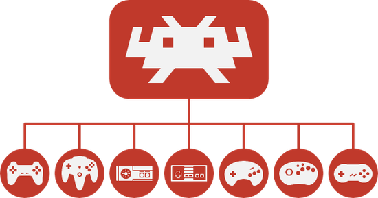 Libretro支持的机种，包括PS/N64/SFC/MD/FC/GBA等等