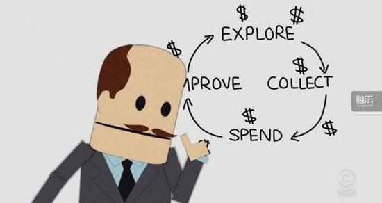 “只不过是把传统游戏中的四步循环都加上了钱而已，能有什么坏处！”