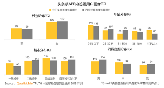 移动互联网行业新闻