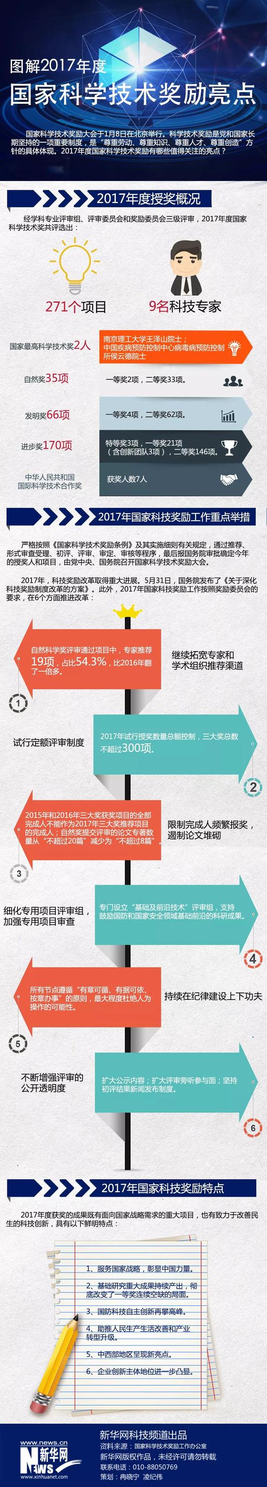 2017年度国家科学技术奖揭晓：获奖清单大全