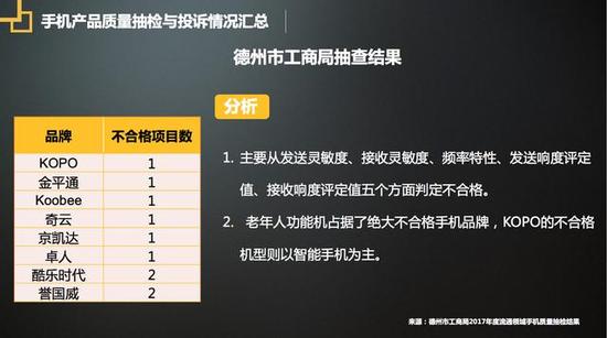 质量是企业的生命线 2018年度315手机质量调查报告
