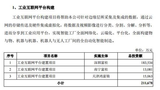 第二个云计算及高效能运算平台，总投资额10.05亿元。