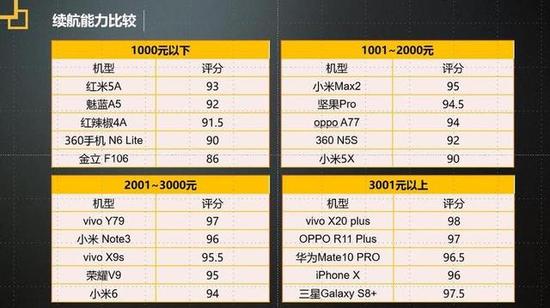 质量是企业的生命线 2018年度315手机质量调查报告