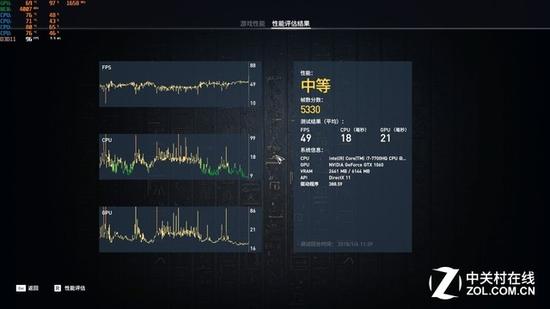 刺客信条 起源 得分5330 平均49帧