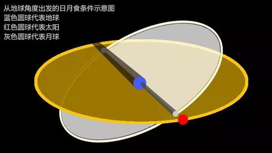 月全食的形成:从月全食引发的脑洞:月食“凶手”是谁?