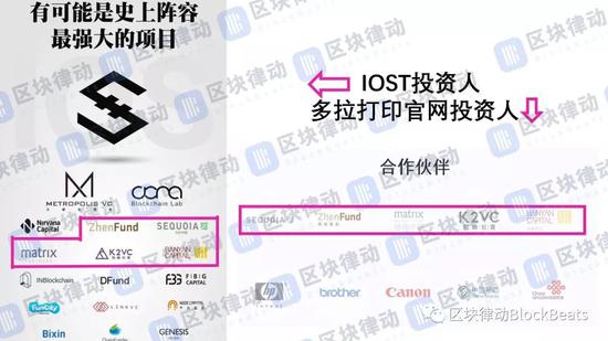 图：LOST与多拉打印的投资人 来源|区块律动
