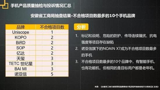 质量是企业的生命线 2018年度315手机质量调查报告