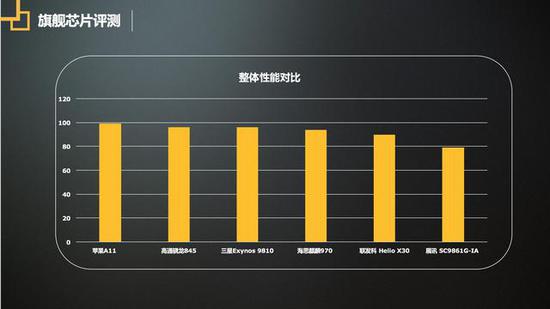 质量是企业的生命线 2018年度315手机质量调查报告