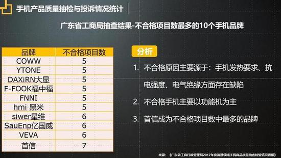 质量是企业的生命线 2018年度315手机质量调查报告