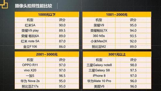 质量是企业的生命线 2018年度315手机质量调查报告