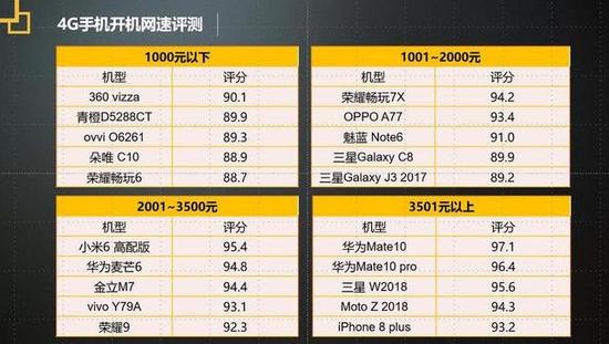 质量是企业的生命线 2018年度315手机质量调查报告