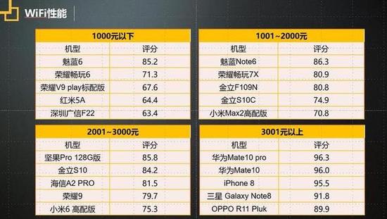 质量是企业的生命线 2018年度315手机质量调查报告