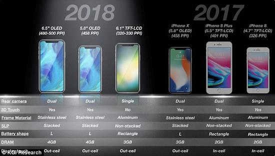 2018年苹果将会发布三款全面屏iPhone