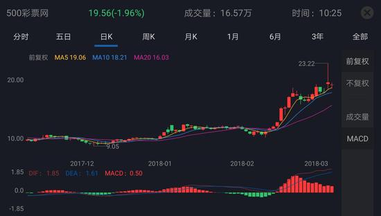 世界杯临进入倒计时,网络彩票是要解禁了吗?