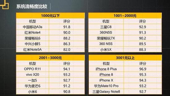 质量是企业的生命线 2018年度315手机质量调查报告
