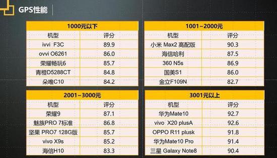 质量是企业的生命线 2018年度315手机质量调查报告