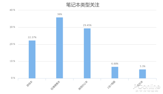 销量节节高却让人失望 小米笔记本的路在哪？