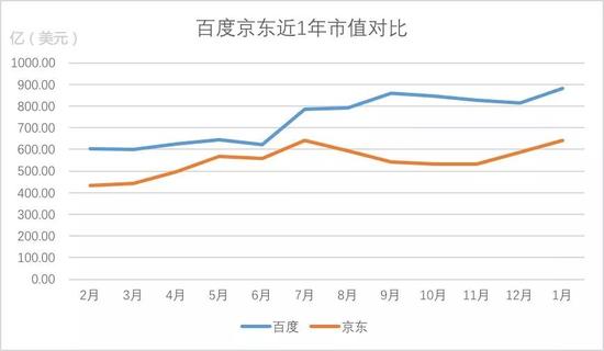 百度强势复苏,转型人工智能-锋巢网