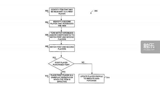 动视刚刚通过的氪金专利图解，中国玩家看了的普遍感受是：“这也能申请专利？”