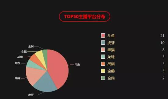 lol小鸿:“五五开”卢本伟外挂坐实,背后是管不了人的斗鱼