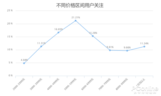 销量节节高却让人失望 小米笔记本的路在哪？